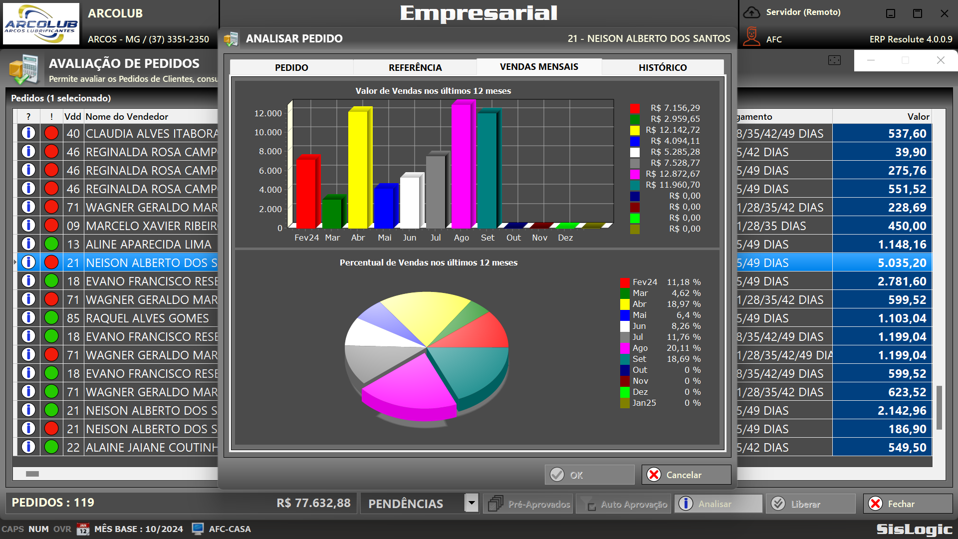 Distribuidora
